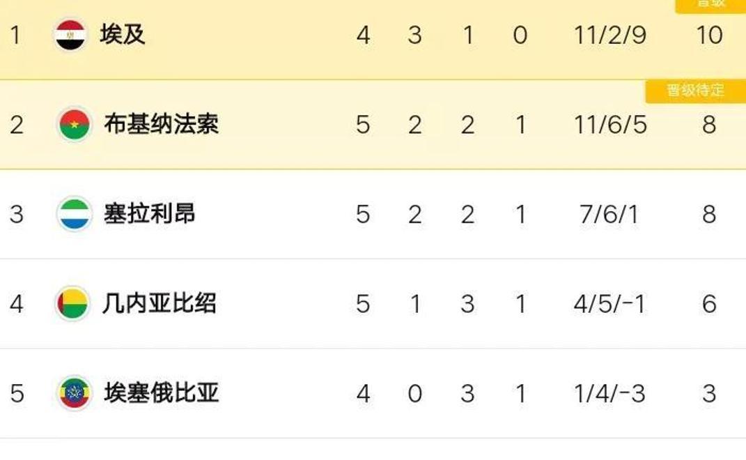 包含G2不断突破！，萨拉赫连续十场比赛得分超过大比分获胜引发球迷热议的词条